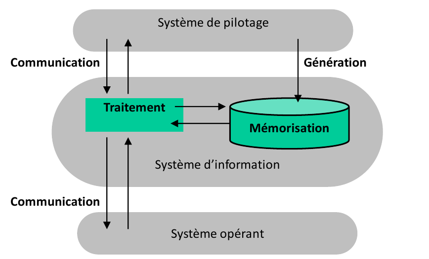 2017 Architecture Des Systèmes Dinformations