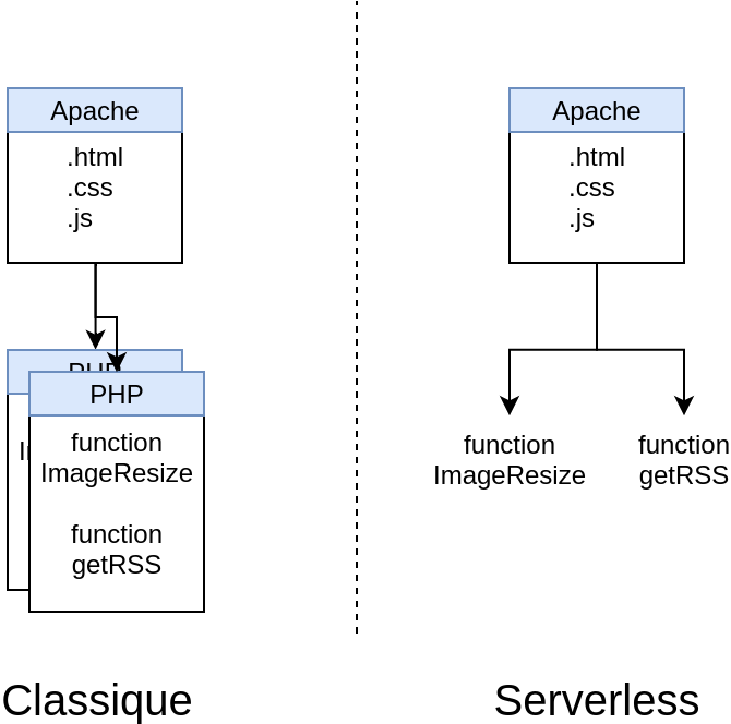 Serverless